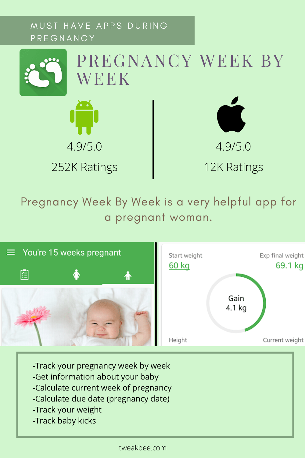 Pregnancy Week By Week review
