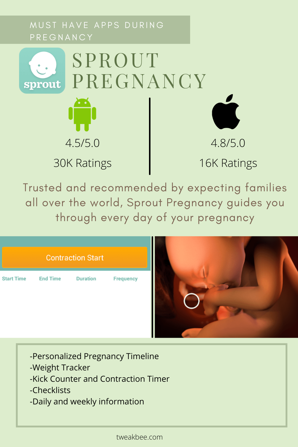 Sprout Pregnancy app - Must Have Apps During Pregnancy